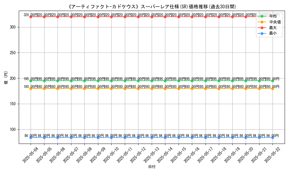 graph_rarity_5876