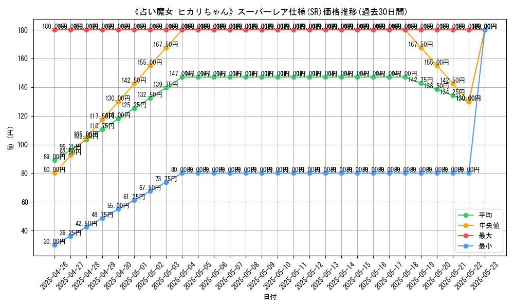 graph_rarity_5876