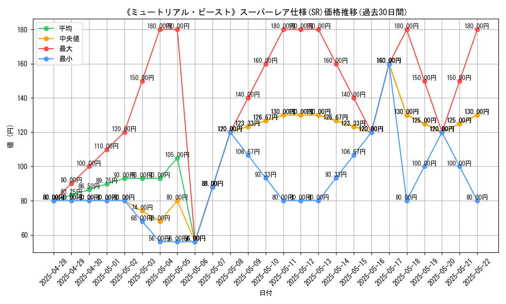graph_rarity_5876