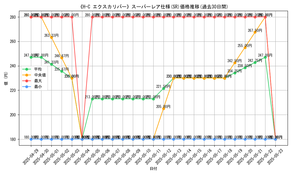 graph_rarity_5876