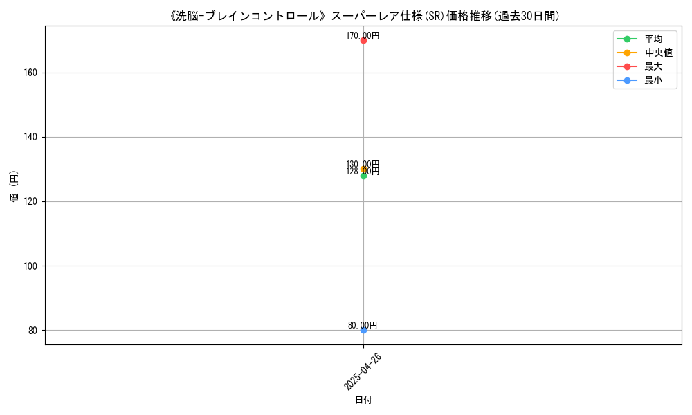 graph_rarity_5876