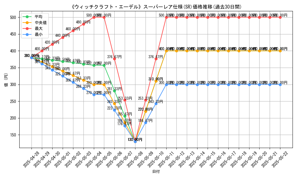 graph_rarity_5876