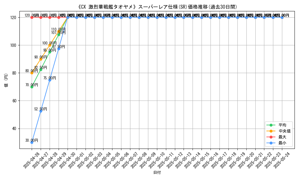 graph_rarity_5876