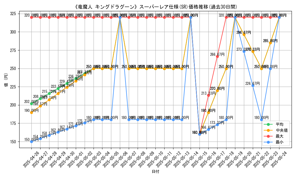 graph_rarity_5876