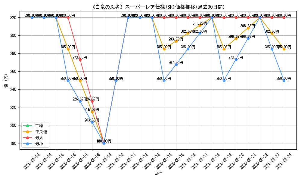 graph_rarity_5876