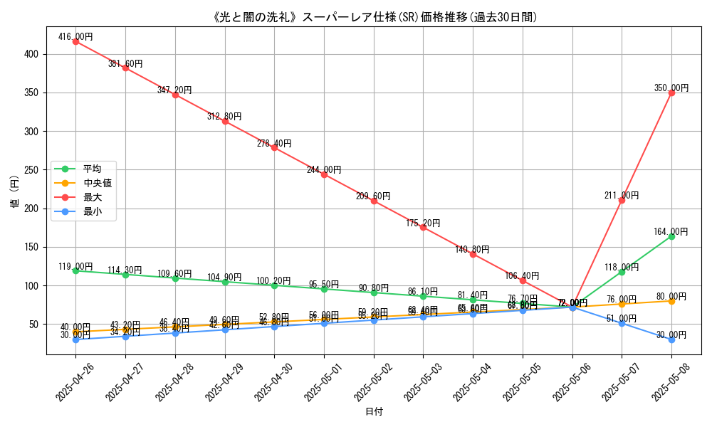 graph_rarity_5876