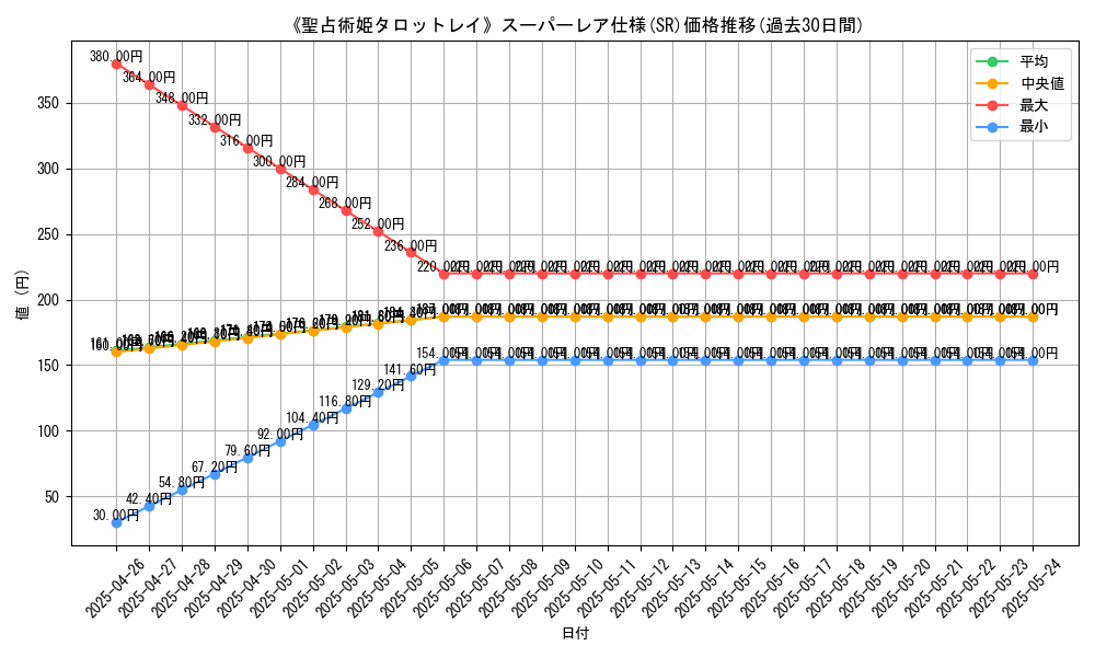 graph_rarity_5876