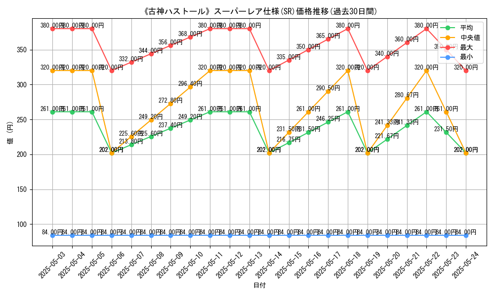 graph_rarity_5876