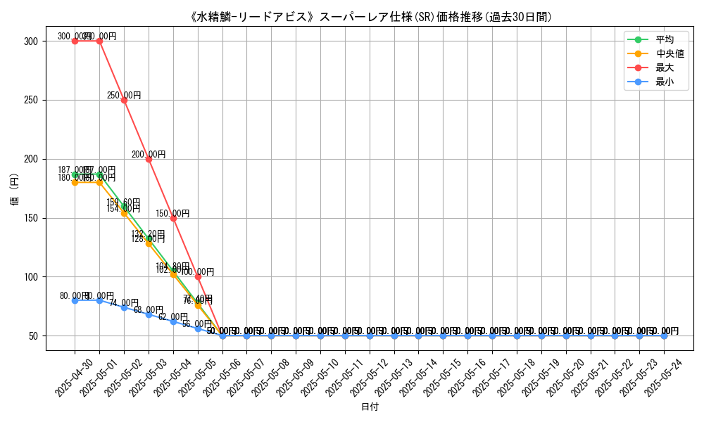 graph_rarity_5876