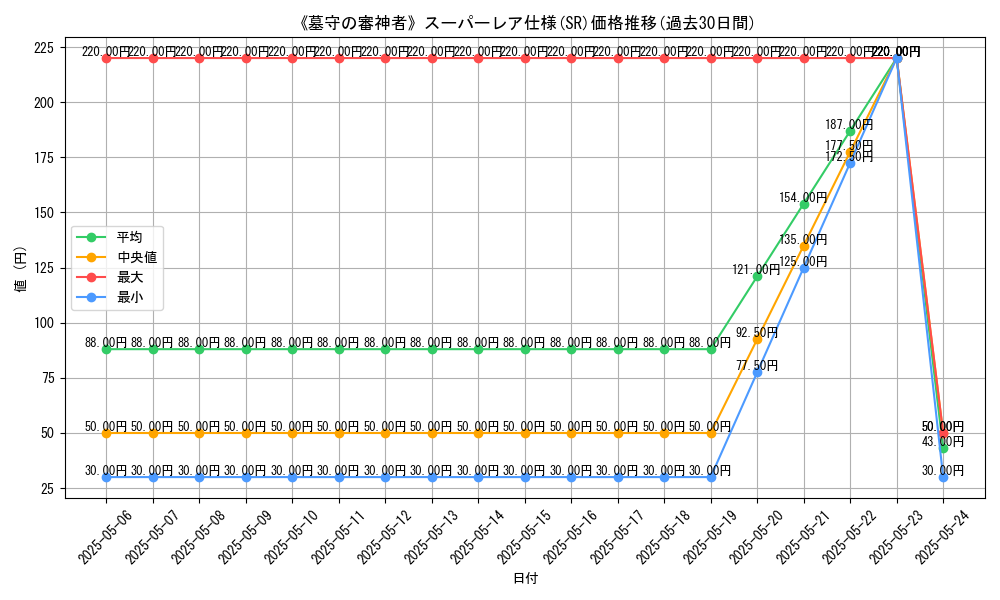 graph_rarity_5876