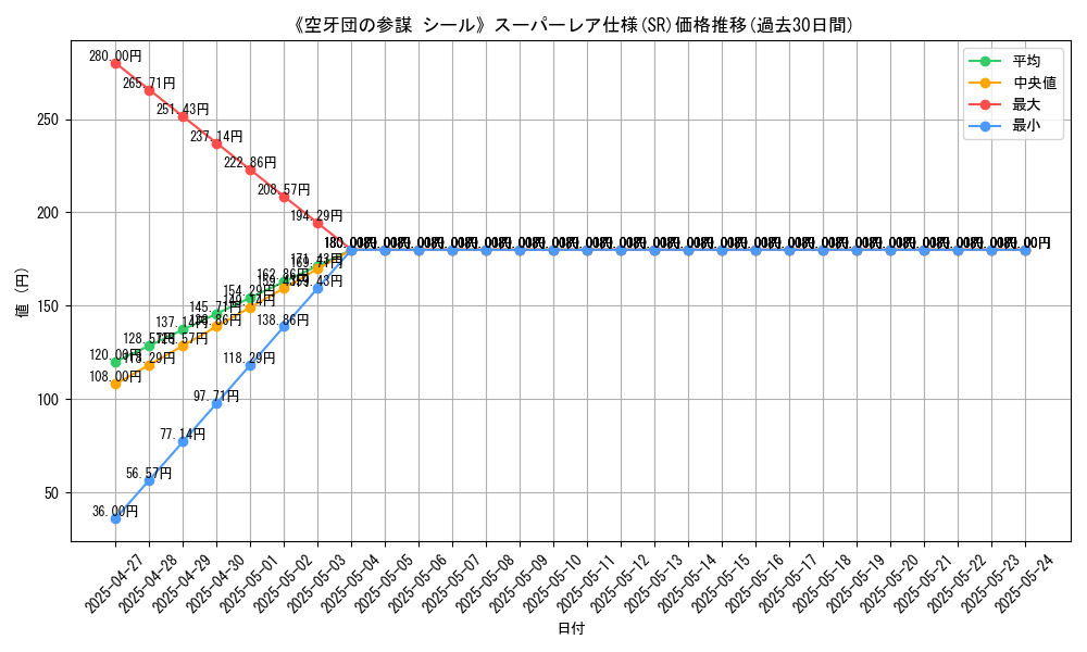 graph_rarity_5876