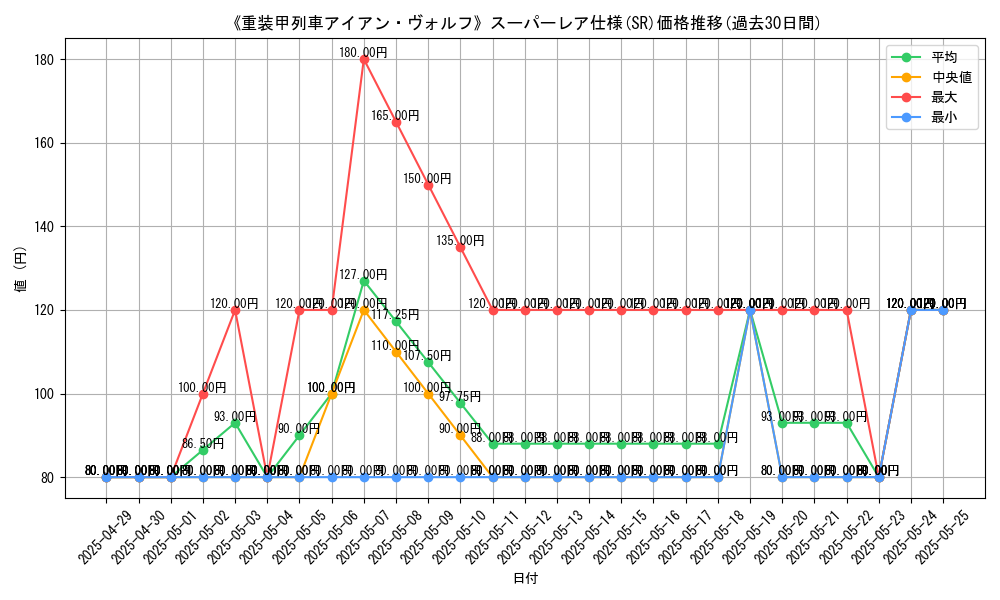 graph_rarity_5876