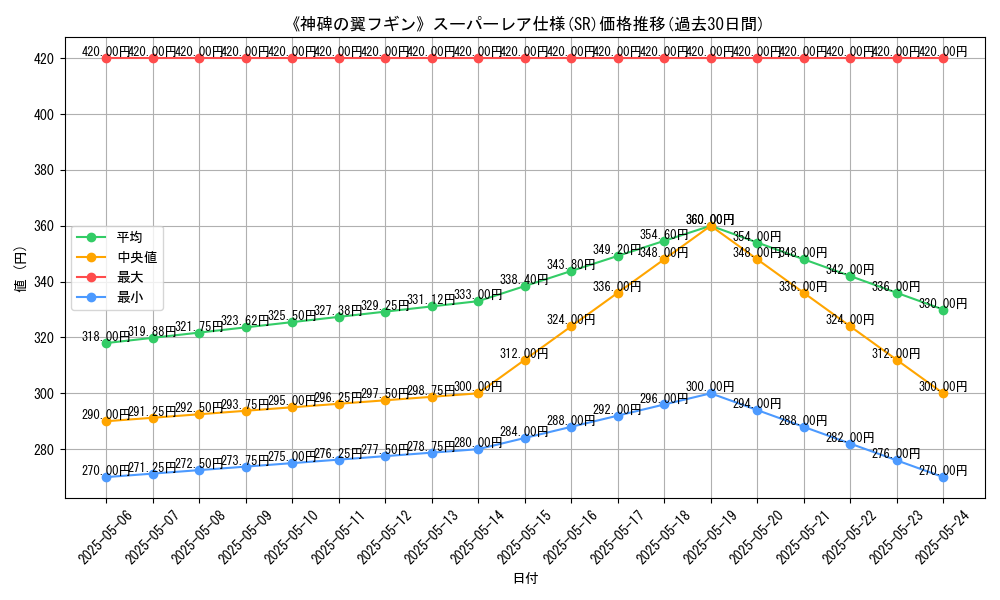 graph_rarity_5876