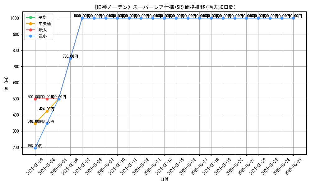 graph_rarity_5876