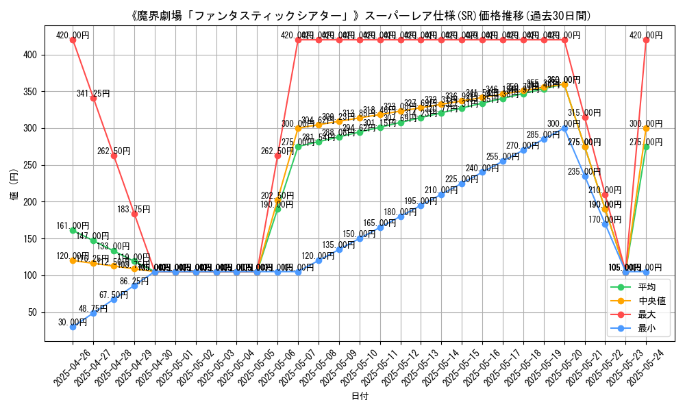 graph_rarity_5876