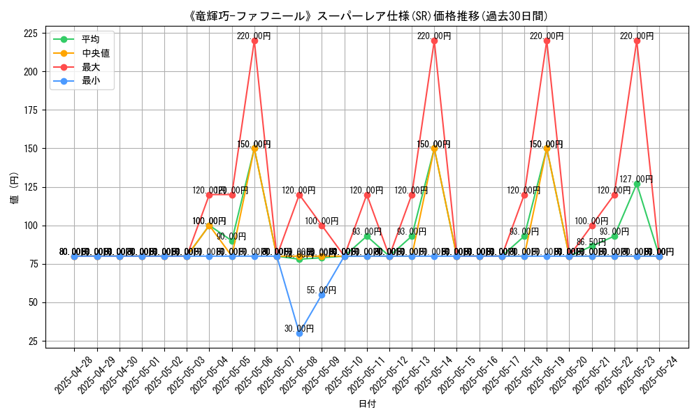 graph_rarity_5876