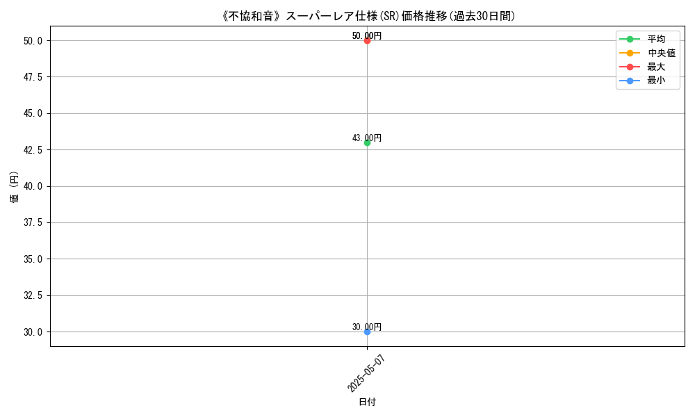 graph_rarity_5876