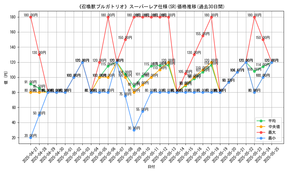 graph_rarity_5876