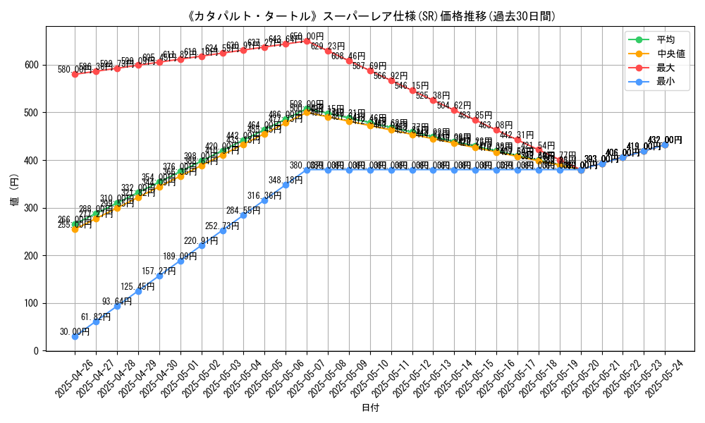 graph_rarity_5876