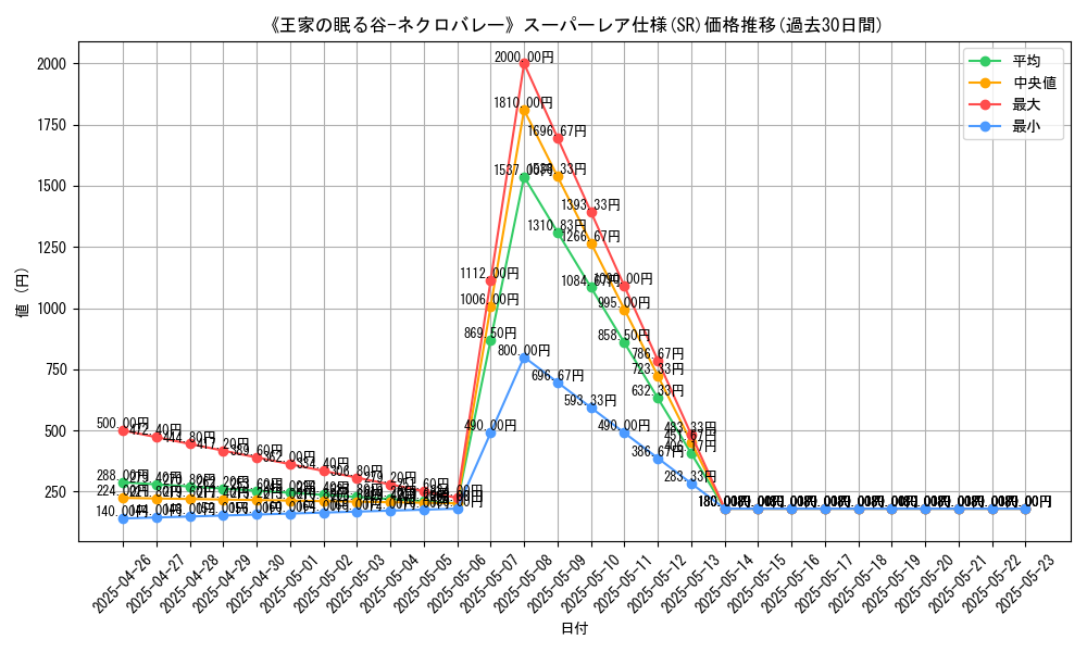 graph_rarity_5876