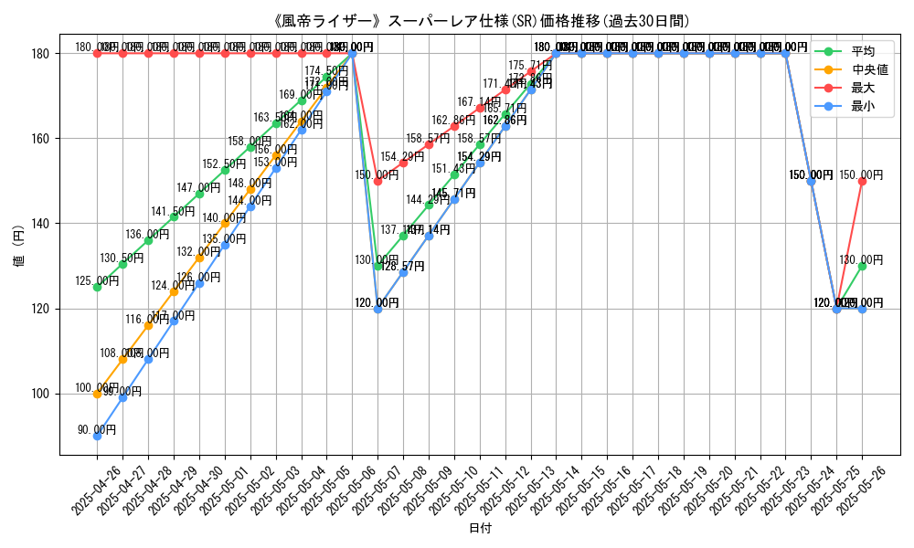 graph_rarity_5876