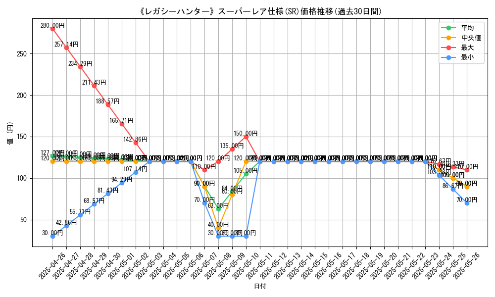 graph_rarity_5876