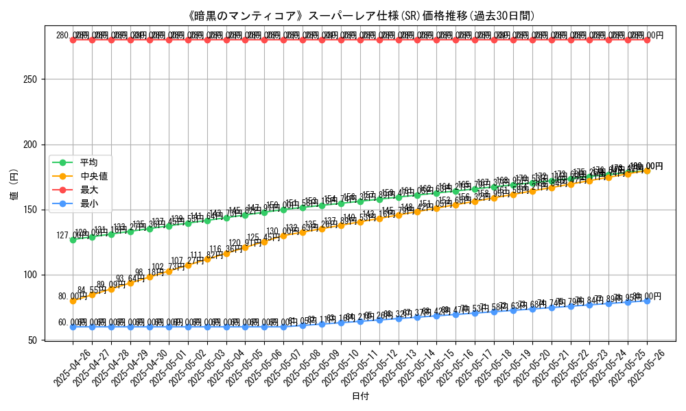 graph_rarity_5876