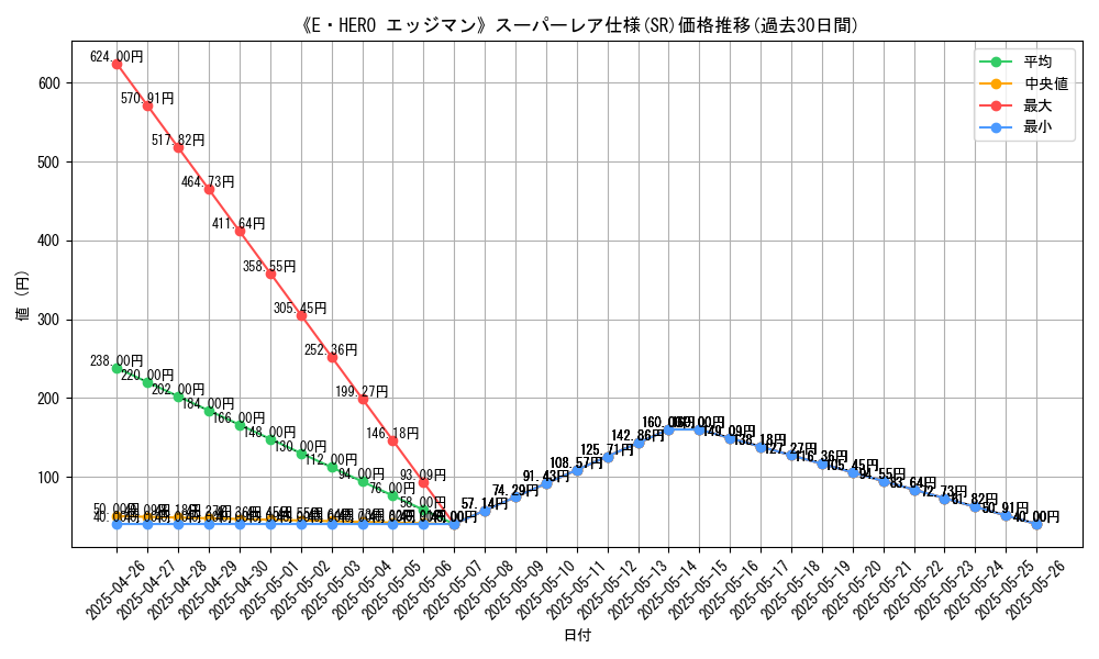 graph_rarity_5876
