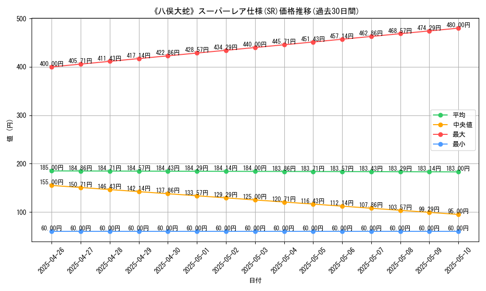 graph_rarity_5876