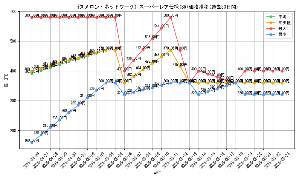 graph_rarity_5876