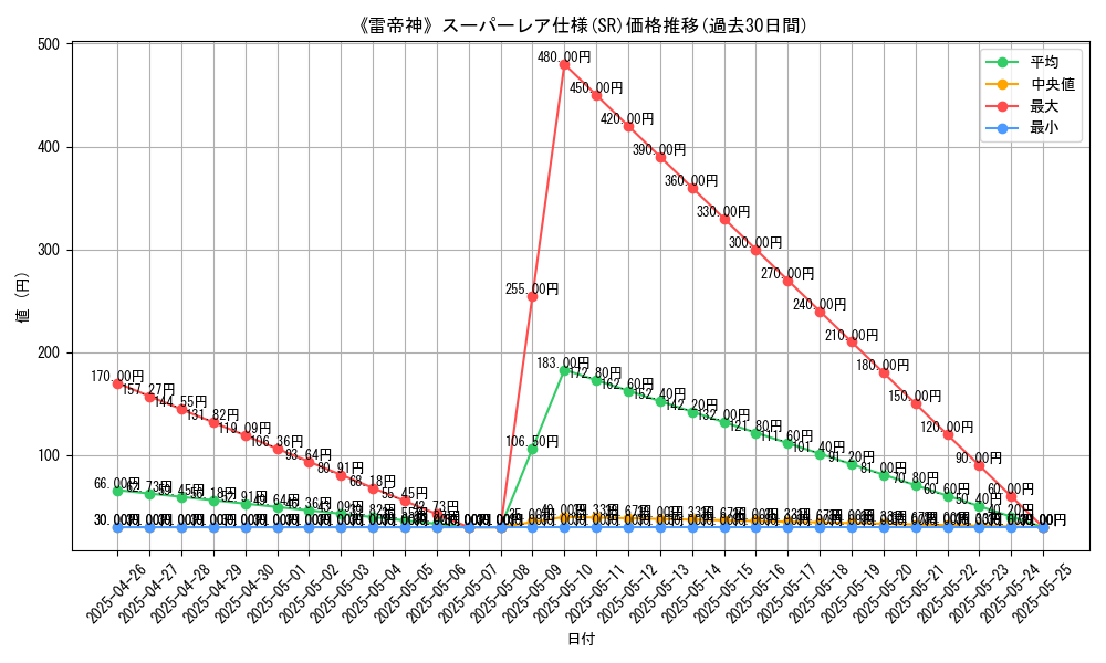 graph_rarity_5876