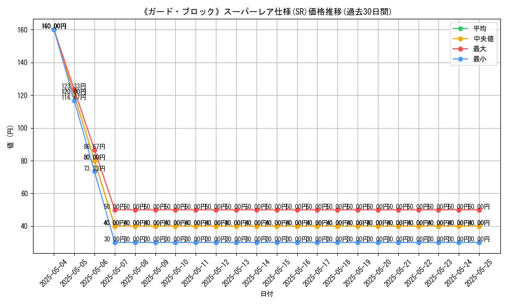 graph_rarity_5876