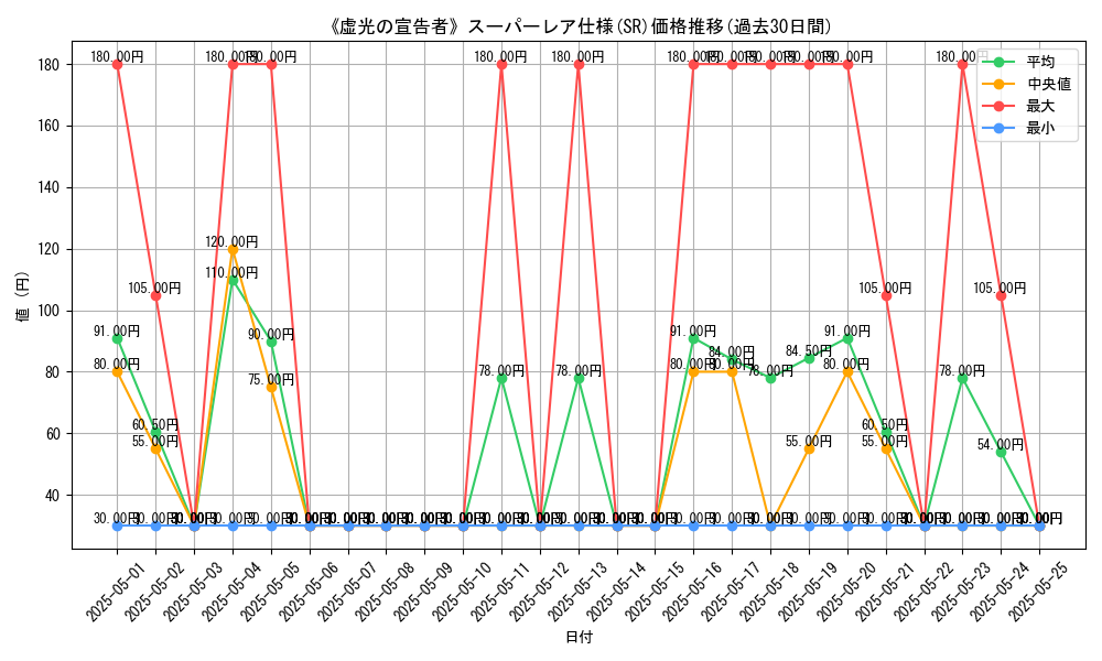 graph_rarity_5876