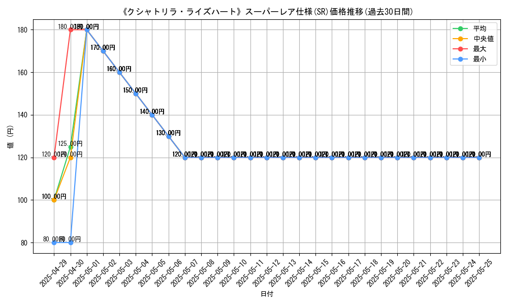 graph_rarity_5876