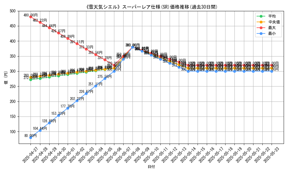 graph_rarity_5876
