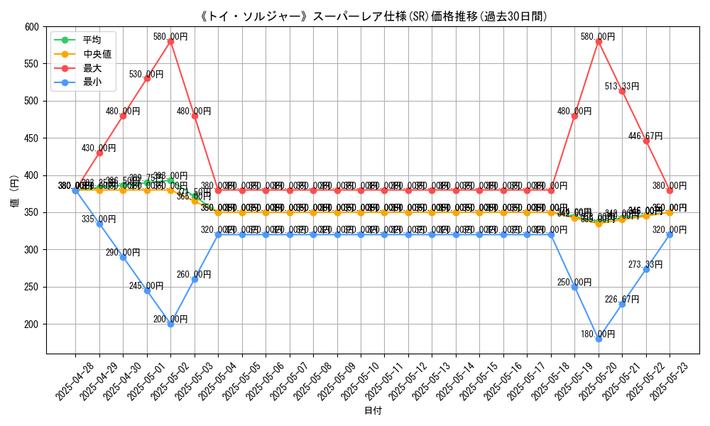 graph_rarity_5876