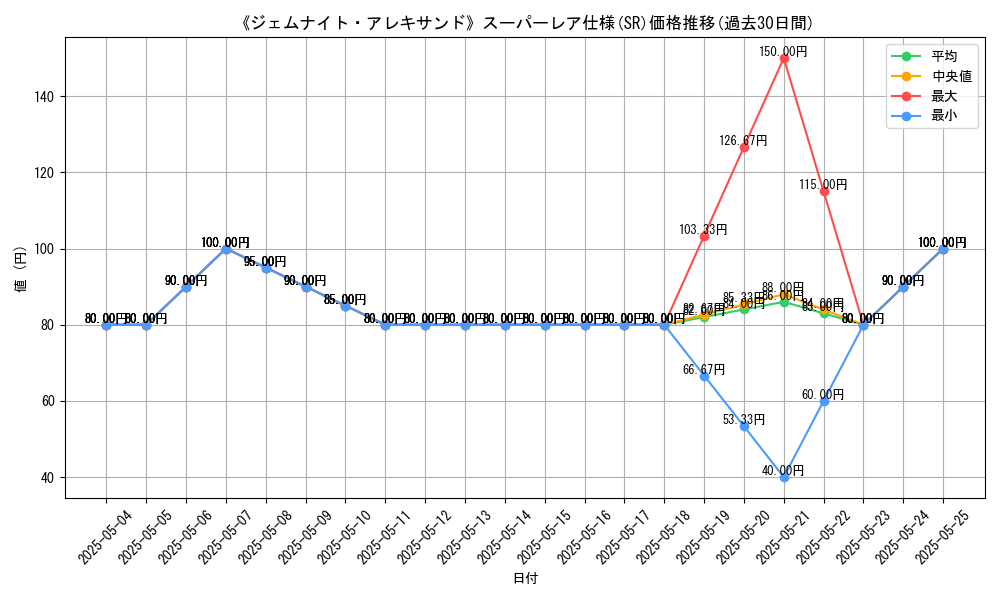 graph_rarity_5876