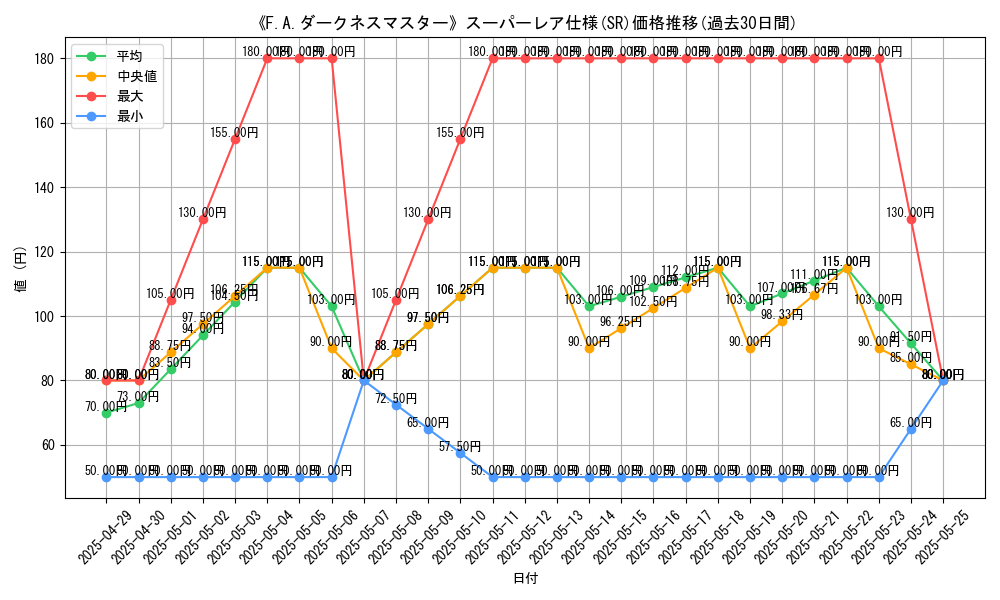 graph_rarity_5876