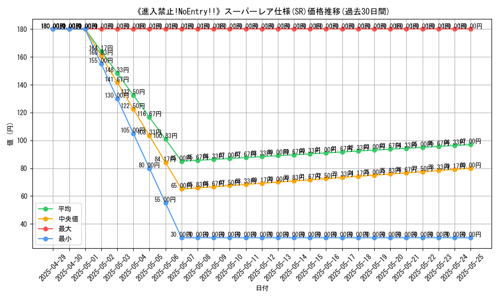 graph_rarity_5876