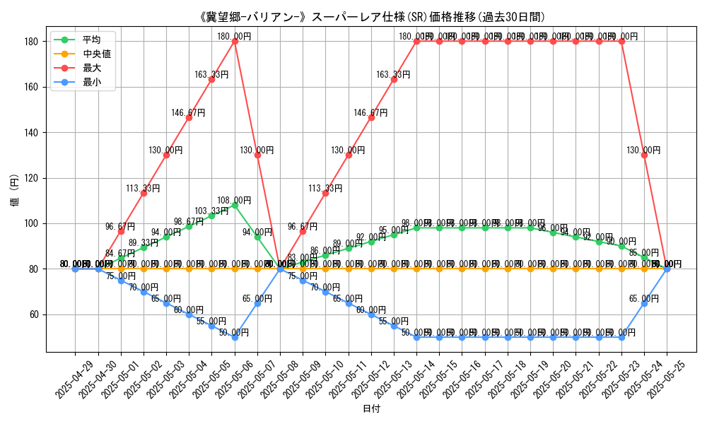 graph_rarity_5876