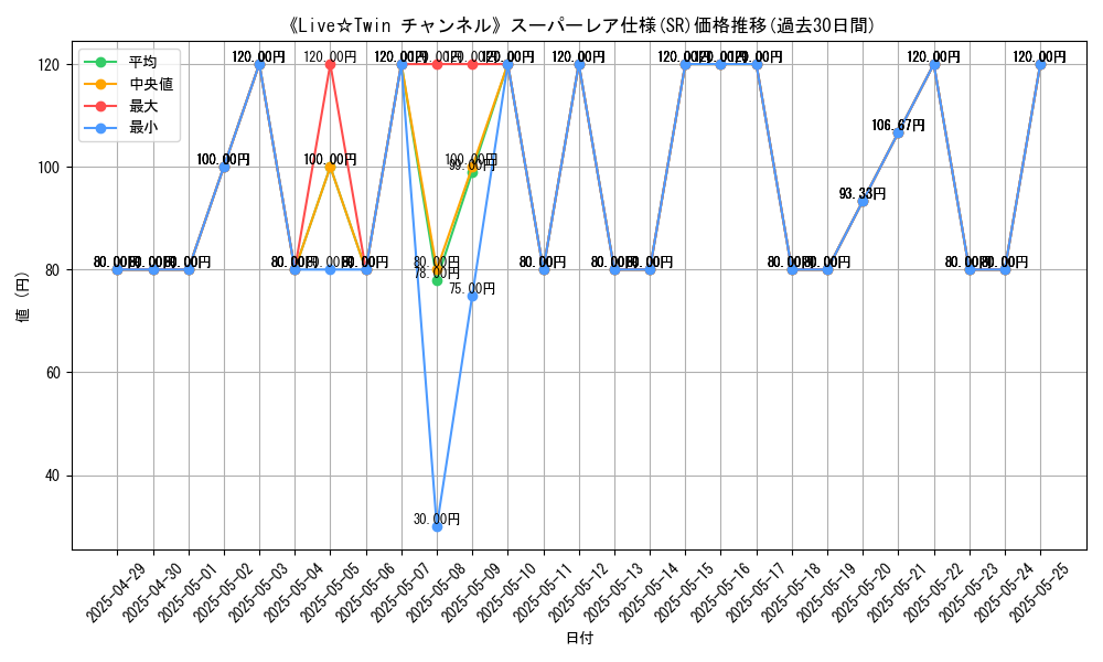 graph_rarity_5876