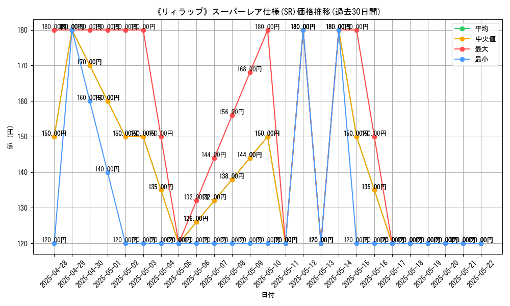 graph_rarity_5876
