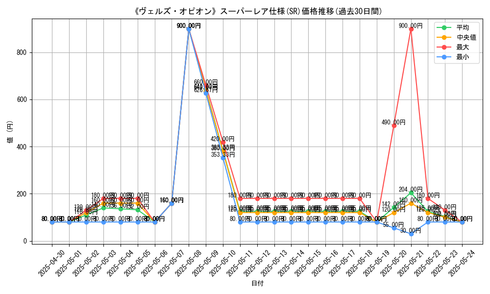 graph_rarity_5876