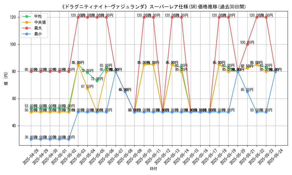 graph_rarity_5876