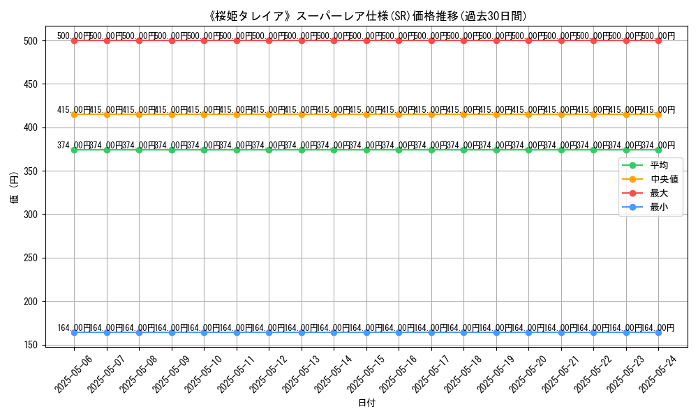 graph_rarity_5876