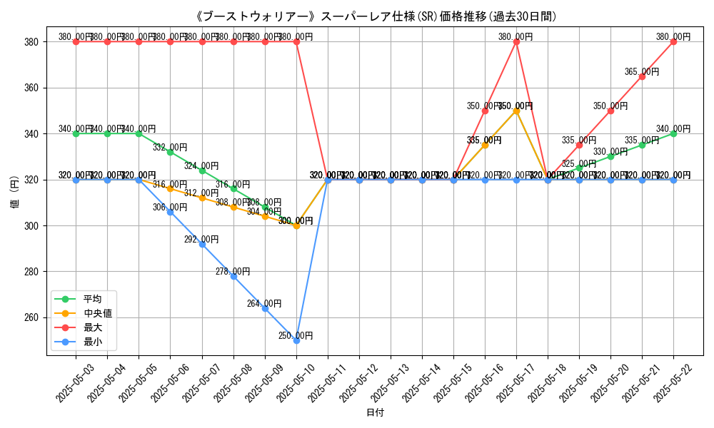graph_rarity_5876
