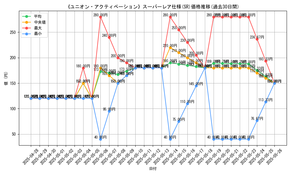 graph_rarity_5876