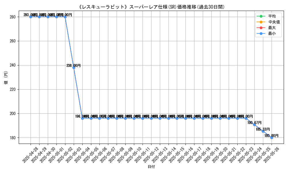 graph_rarity_5876