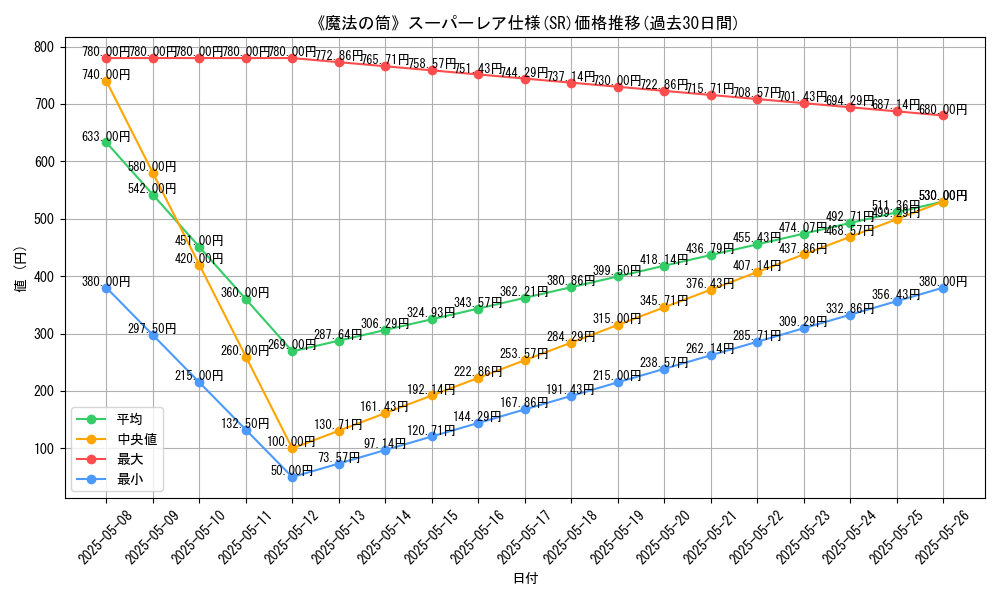 graph_rarity_5876