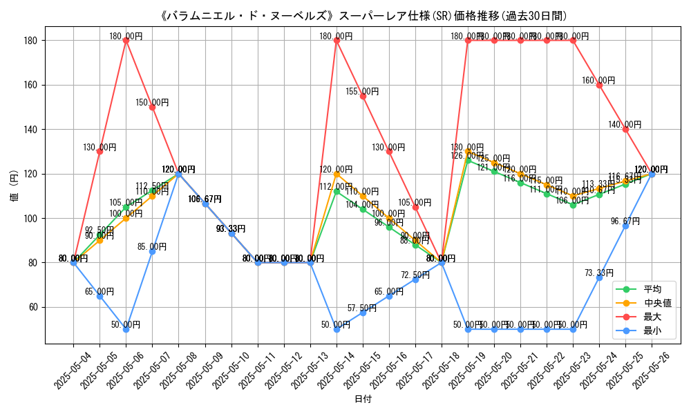 graph_rarity_5876